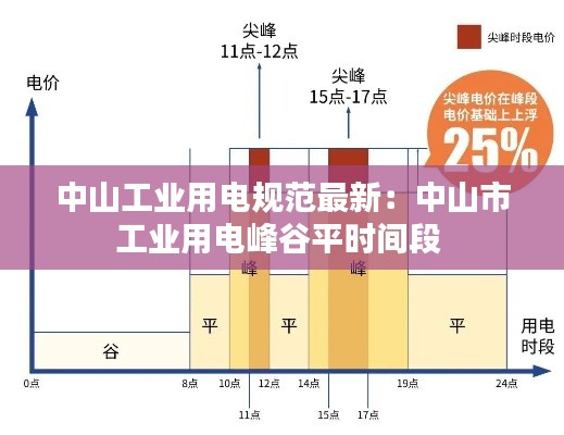 中山工业用电规范最新：中山市工业用电峰谷平时间段 