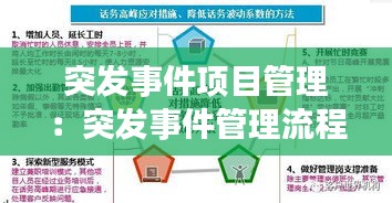 突发事件项目管理：突发事件管理流程四大阶段 