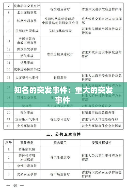 知名的突发事件：重大的突发事件 