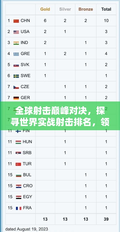 全球射击巅峰对决，探寻世界实战射击排名，领略射击运动顶尖水平