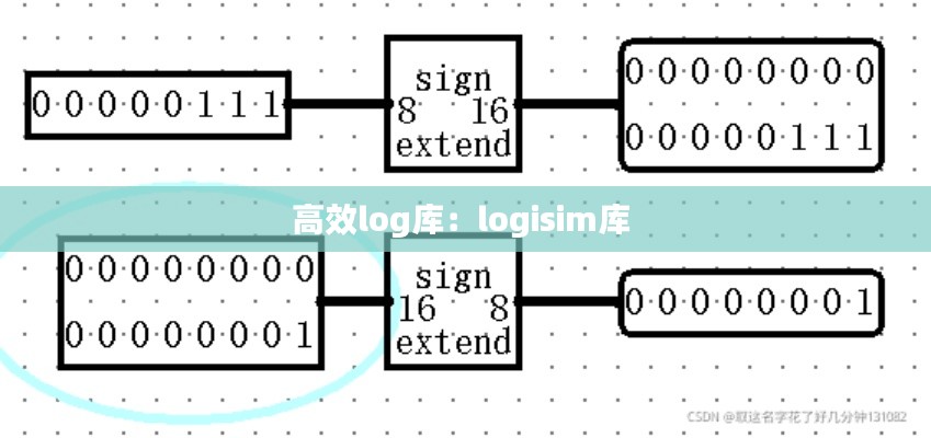 高效log库：logisim库 