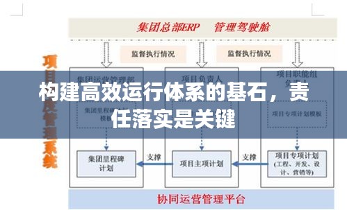 构建高效运行体系的基石，责任落实是关键