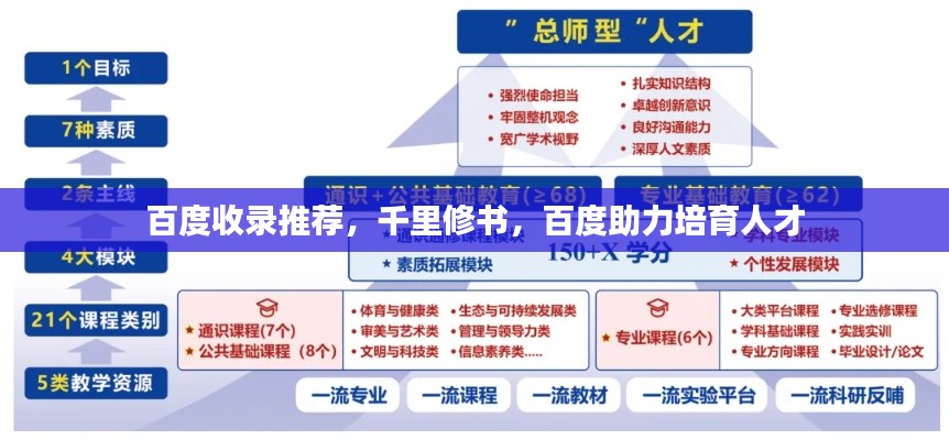 百度收录推荐，千里修书，百度助力培育人才