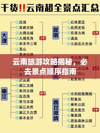 云南旅游攻略揭秘，必去景点顺序指南
