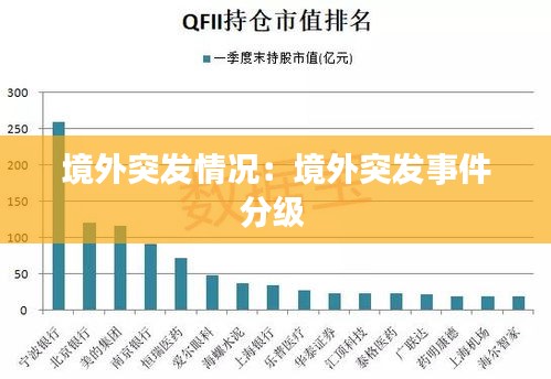 境外突发情况：境外突发事件分级 