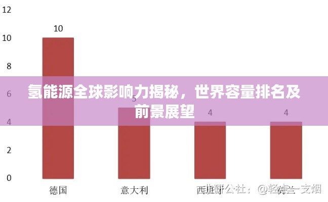 氢能源全球影响力揭秘，世界容量排名及前景展望