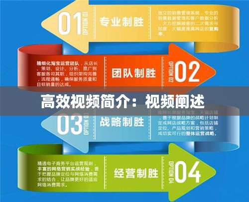 高效视频简介：视频阐述 