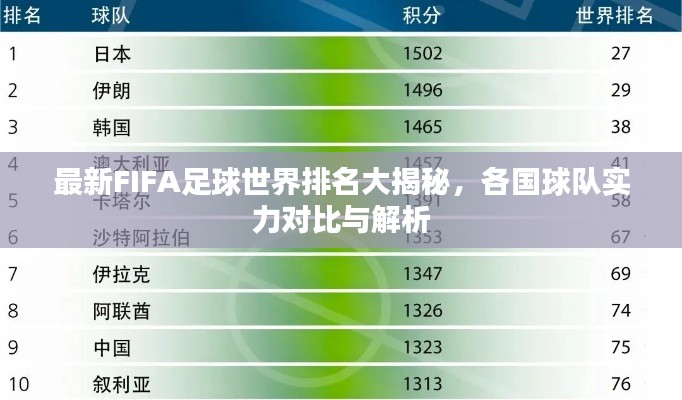 最新FIFA足球世界排名大揭秘，各国球队实力对比与解析