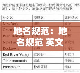 地名规范：地名规范 英文 
