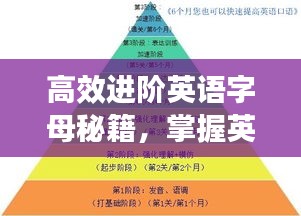 高效进阶英语字母秘籍，掌握英语学习的高效秘诀