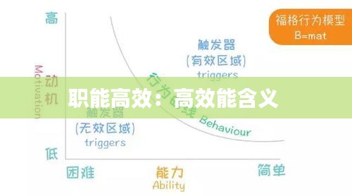 职能高效：高效能含义 
