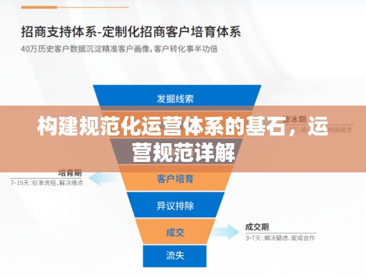 构建规范化运营体系的基石，运营规范详解