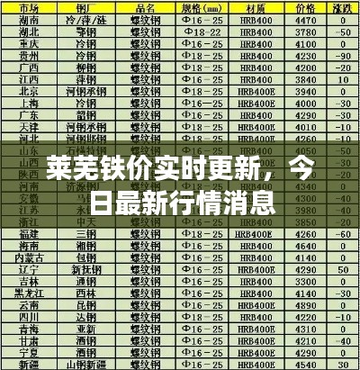 莱芜铁价实时更新，今日最新行情消息