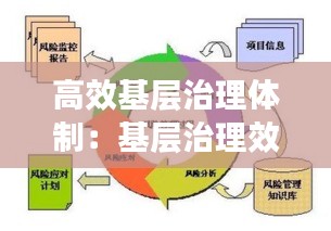 高效基层治理体制：基层治理效能机制 