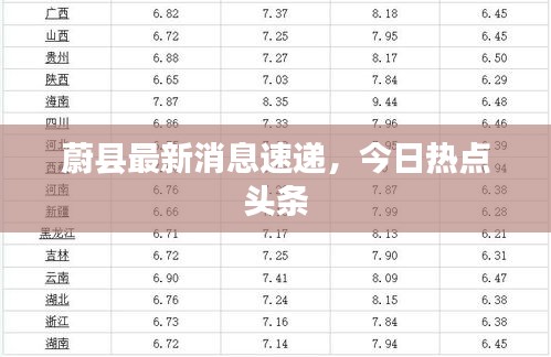 蔚县最新消息速递，今日热点头条