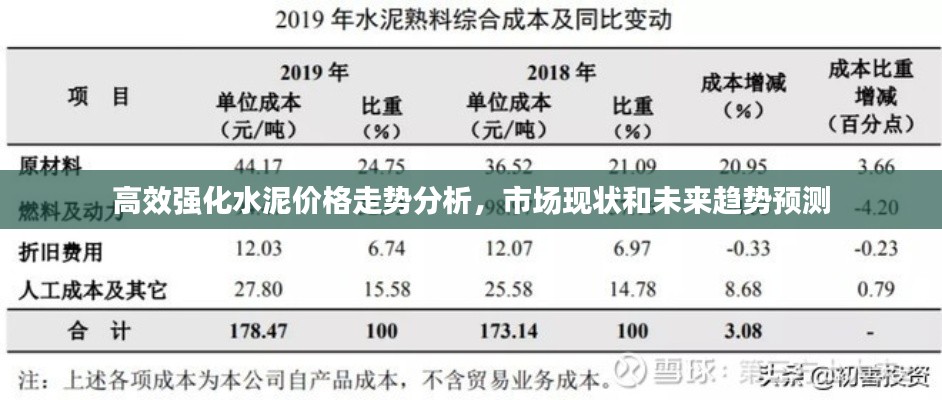 高效强化水泥价格走势分析，市场现状和未来趋势预测