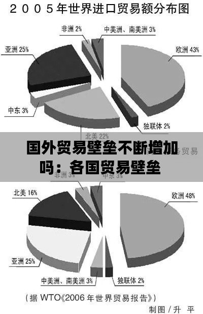 国外贸易壁垒不断增加吗：各国贸易壁垒 