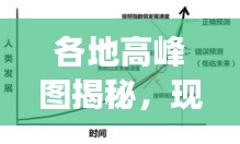 各地高峰图揭秘，现状洞察与未来趋势预测