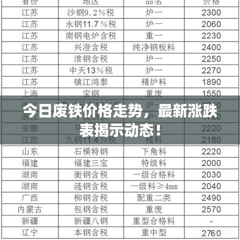 今日废铁价格走势，最新涨跌表揭示动态！