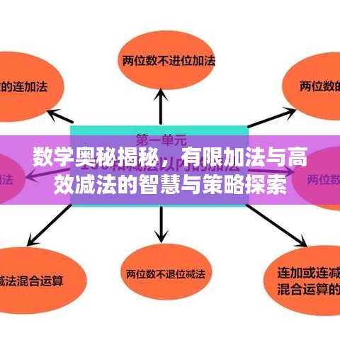 数学奥秘揭秘，有限加法与高效减法的智慧与策略探索