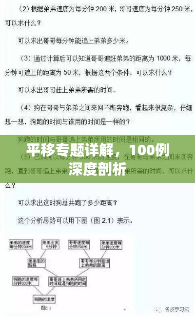 平移专题详解，100例深度剖析