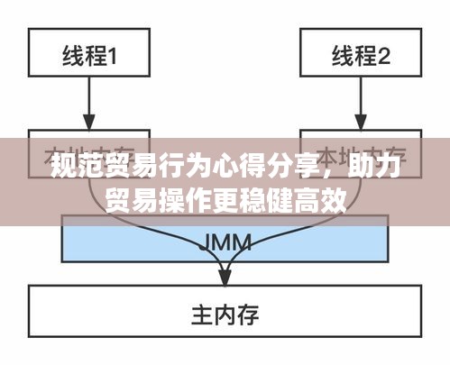 规范贸易行为心得分享，助力贸易操作更稳健高效