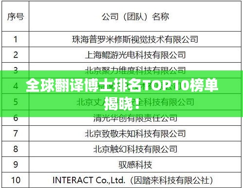 全球翻译博士排名TOP10榜单揭晓！