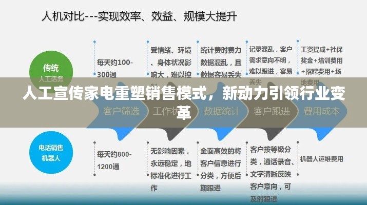 人工宣传家电重塑销售模式，新动力引领行业变革