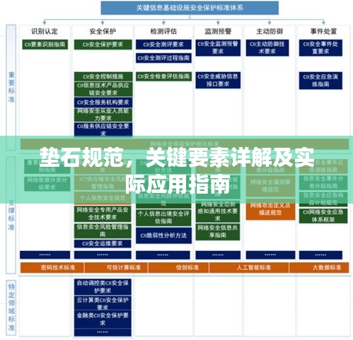 垫石规范，关键要素详解及实际应用指南