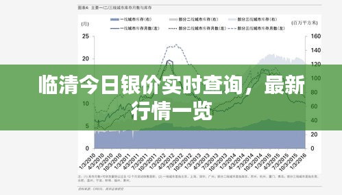 临清今日银价实时查询，最新行情一览