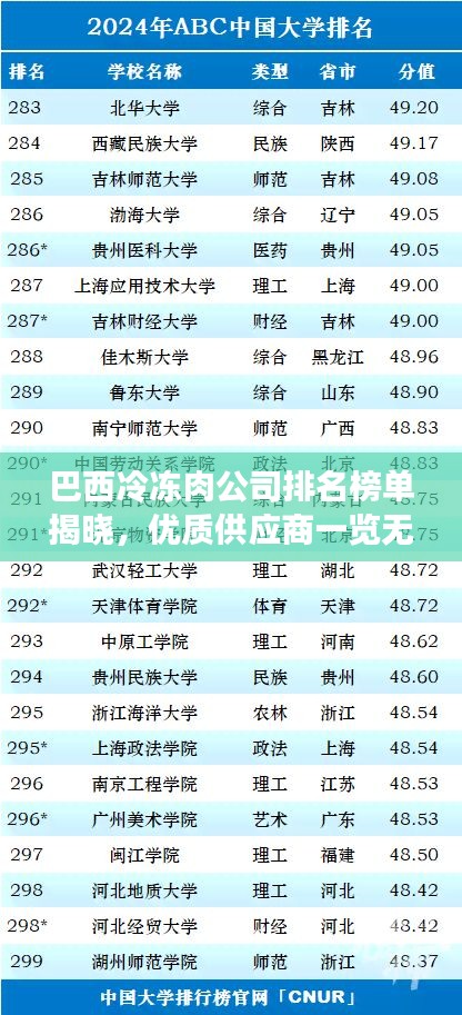 巴西冷冻肉公司排名榜单揭晓，优质供应商一览无余