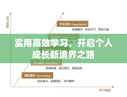 实用高效学习，开启个人成长新境界之路