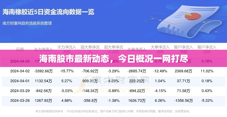 海南股市最新动态，今日概况一网打尽