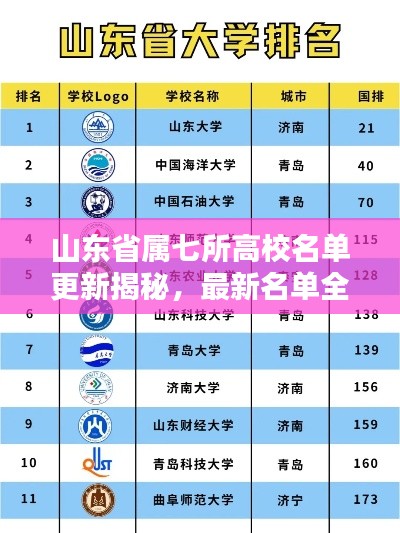 山东省属七所高校名单更新揭秘，最新名单全解析！