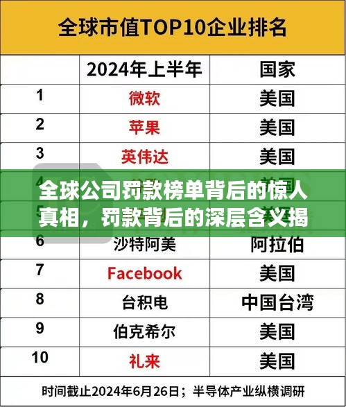 全球公司罚款榜单背后的惊人真相，罚款背后的深层含义揭秘