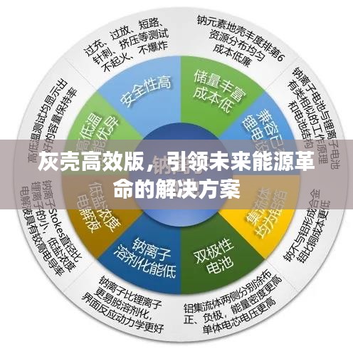 灰壳高效版，引领未来能源革命的解决方案
