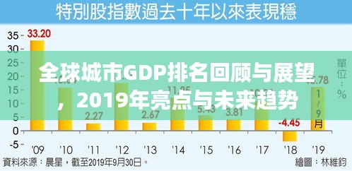 全球城市GDP排名回顾与展望，2019年亮点与未来趋势