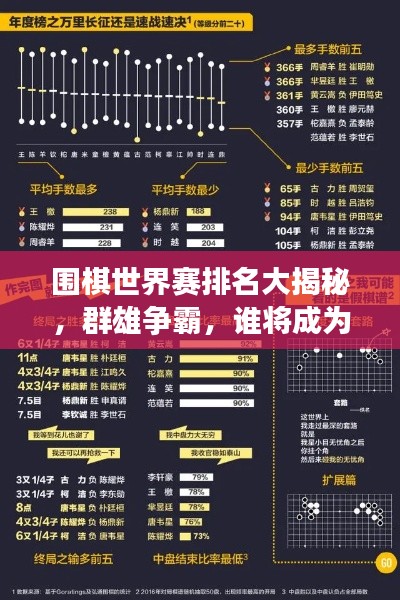 围棋世界赛排名大揭秘，群雄争霸，谁将成为领袖？