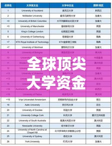 全球顶尖大学资金排名大揭秘，高等学府经济实力TOP榜