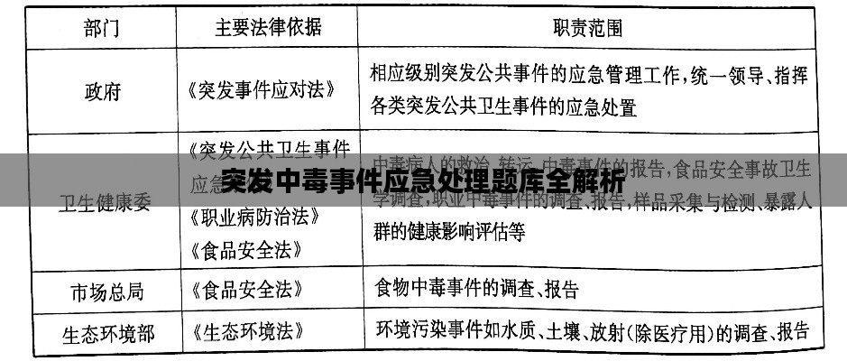 突发中毒事件应急处理题库全解析