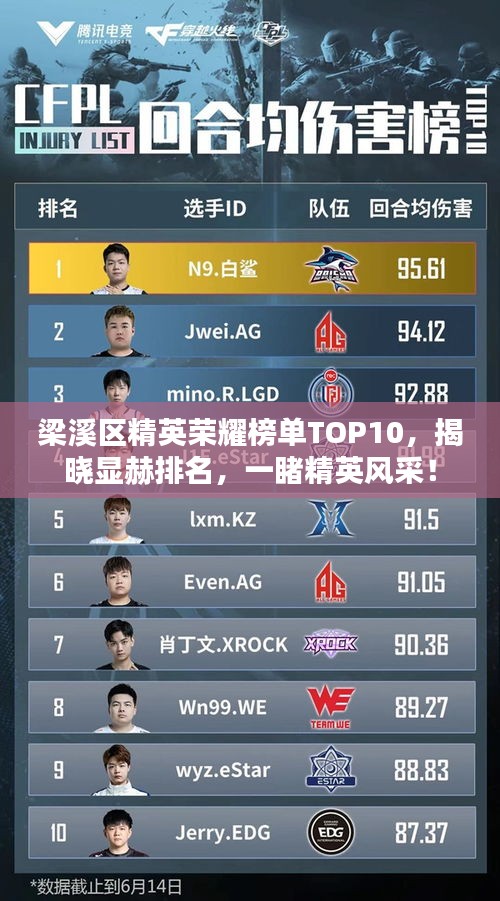 梁溪区精英荣耀榜单TOP10，揭晓显赫排名，一睹精英风采！