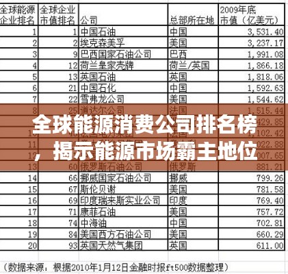 全球能源消费公司排名榜，揭示能源市场霸主地位！