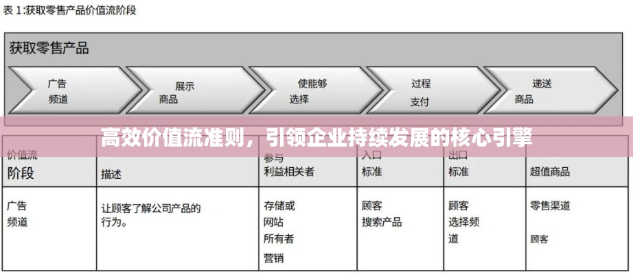 高效价值流准则，引领企业持续发展的核心引擎