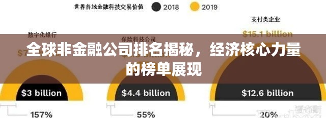 全球非金融公司排名揭秘，经济核心力量的榜单展现