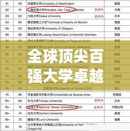 全球顶尖百强大学卓越成就与特色盘点