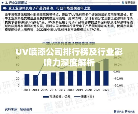 UV喷漆公司排行榜及行业影响力深度解析