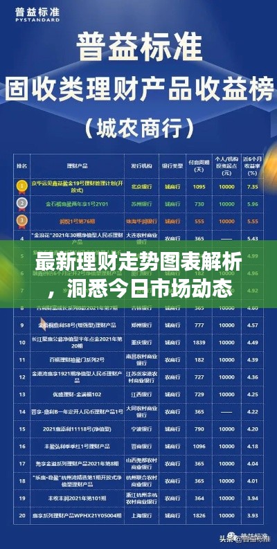 最新理财走势图表解析，洞悉今日市场动态