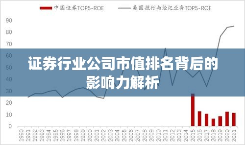 证券行业公司市值排名背后的影响力解析