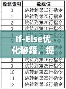 If-Else优化秘籍，提升代码效率，逻辑判断更迅捷