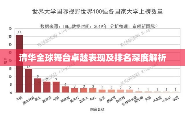 清华全球舞台卓越表现及排名深度解析